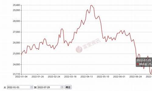 2022年合金价格预测_合金价格查询