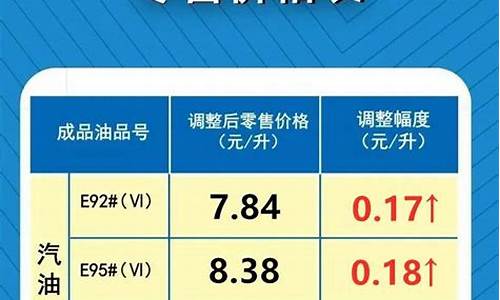 河南油价今天多少一升_河南油价今天多少