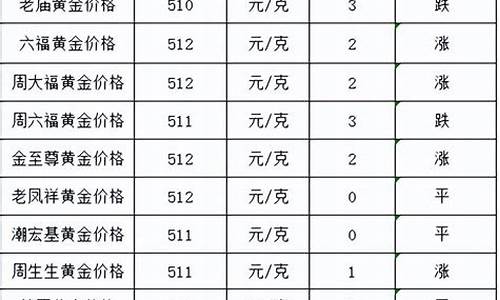 广东黄金价格今天掉价了吗最新消息_广东黄