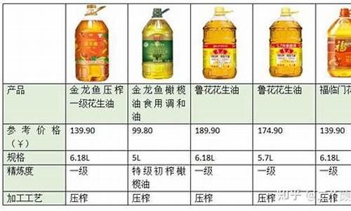 江门粮油批发_江门优良食用油价格表