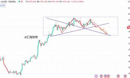 金价延续下跌无反弹迹象什么意思_金价延续