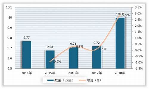 中国石油价最低的油_中国石油最低价格