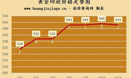 珠海金价回收价格走势如何_珠海今日黄金回收价格是多少