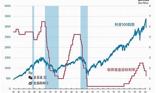 美联储利率和金价_美联储利率和黄金