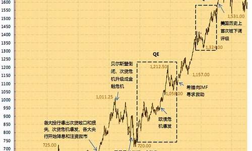 伦敦金价初始价格_伦敦金价走势第一黄金网