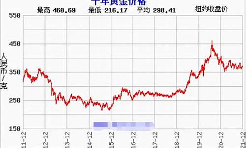 国内金价行情分析_国内金价最新行情