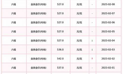 廉江六福金价多少钱_廉江六福金价多少