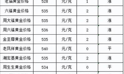 南通最新金店金价表查询图片_南通最新金店金价表查询