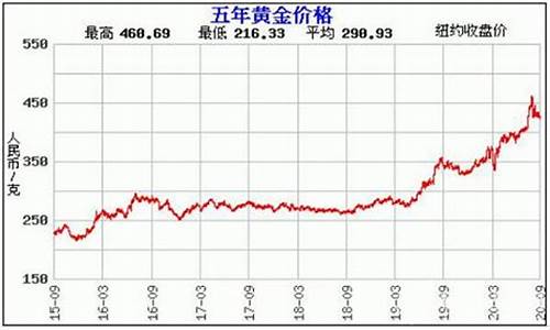 饰金价格今天走势_今日饰金价格