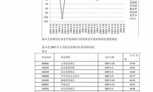 3月份的油价_3月地方油价分析表