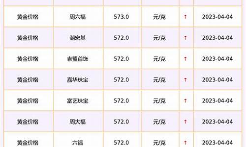 中国黄金金店今日金价查询表_中国黄金金店