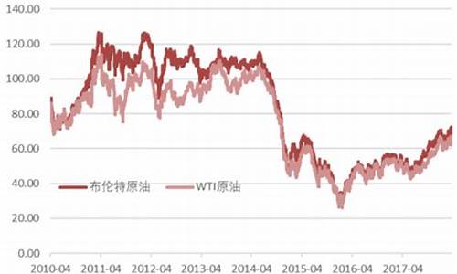 今日辽宁能源股价_辽宁能源原油价格