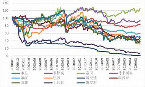 新兴市场对冲基金价格_对冲基金新闻