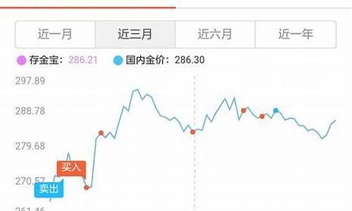 实时金价和实物金价什么区别_实时金价是根