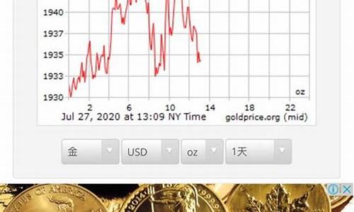 国际金价哪里能交易_国际金价哪里能交易到