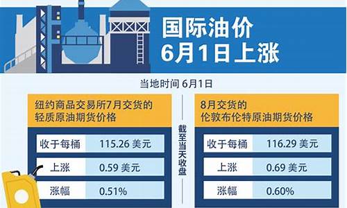 国际油价2022大趋势_国际油价最新价格