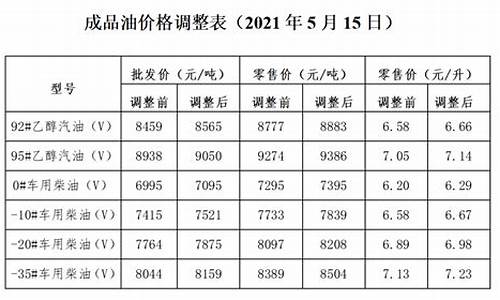 大连2020年11月95号汽油价格_大连