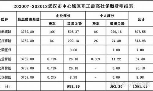 宜宾五险一金价格_宜宾五险一金缴纳比例2