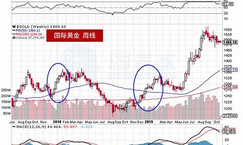 2019金价实时行情查询_2019金价投