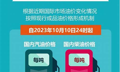 潍坊油价下调时间_潍坊油价下调时间查询