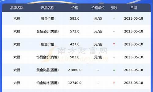 六福今日金价实时行情查询_六福珠宝今日金价_六福黄金价格查询