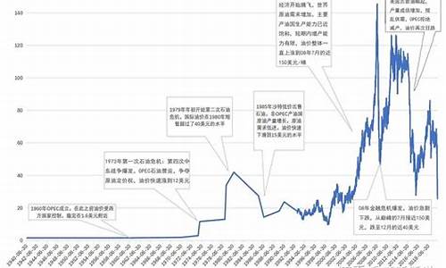 美国油价走势图_美国油价1240