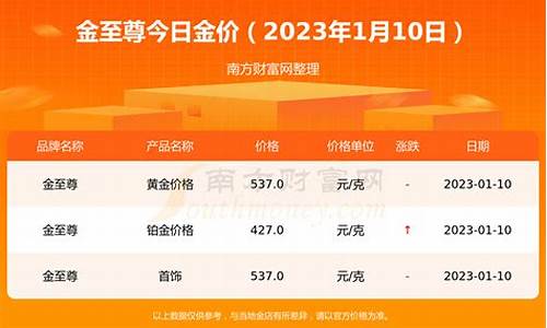 今日金价9月12日_9月13最新金价