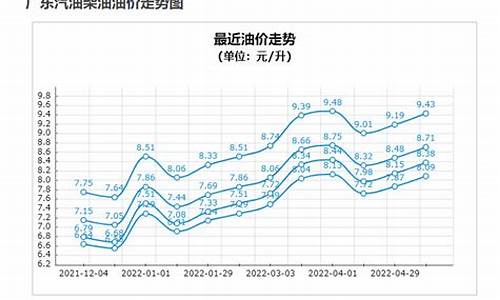 温州明天92油价_温州今天92号油价