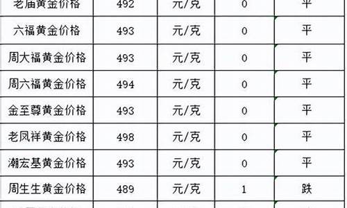 2022年金价会暴跌_2022年金价还会下跌吗现在怎么样