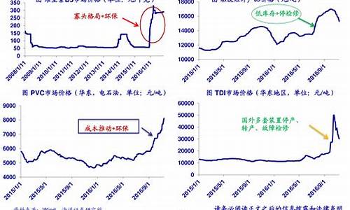 煤制油全面亏损_近几年煤制油价格走势分析