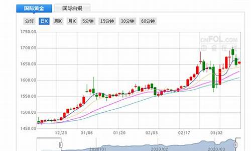 新加坡金冠金价走势分析_新加坡金冠金价走