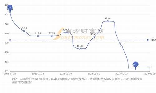 中国银行回收黄金价格_中国银行实物黄金回