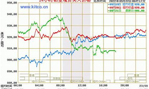 国际铂金价格东方财富_国际铂金价格走势图