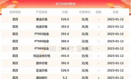 承德菜百金价格多少_菜百金价格查询