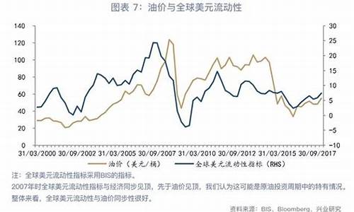 美元与油价的关系_油价和美元汇率关系