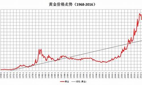 金价突破1860美元_金价预估500美元