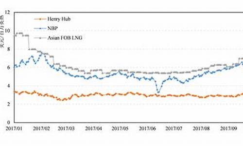 中东国际油价涨幅_中东局势现缓和迹象,国际油价暴跌近5%