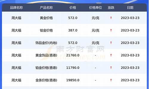 周大福投资黄金价格_周大福投资金今日金价