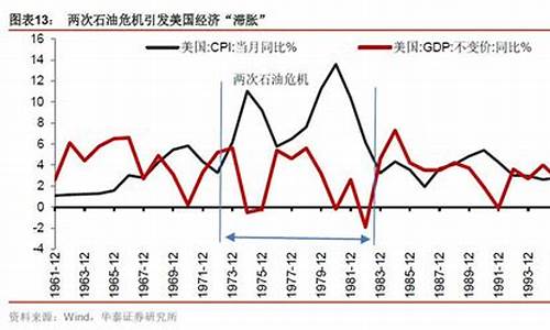 1987年的油价_1986年油价