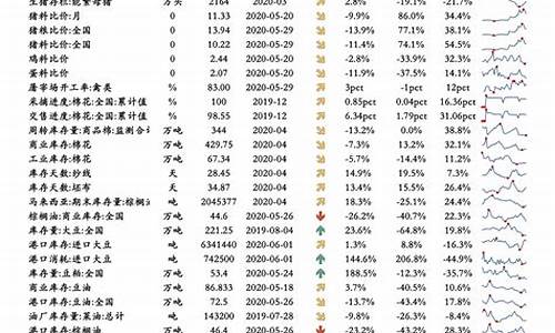 国际油价啊_国际油价调整表表