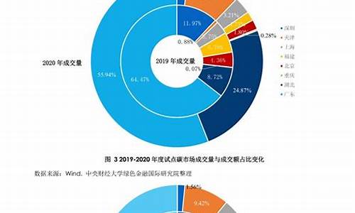 碳中和以后汽油价格会涨吗_碳中和后就不用石油了吗