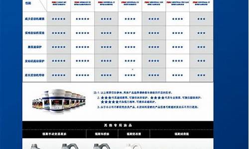 宁波福斯润滑油价格表_福斯润滑油各地方总代理联系方式