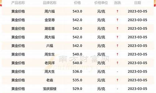 临沂各金店金价查询表_临沂金店最新报价