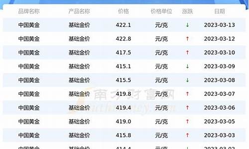 怎么查询金价_怎么查各地金价格