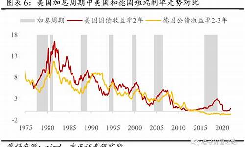 美国加息重挫油价_美国加息重挫油价会涨吗