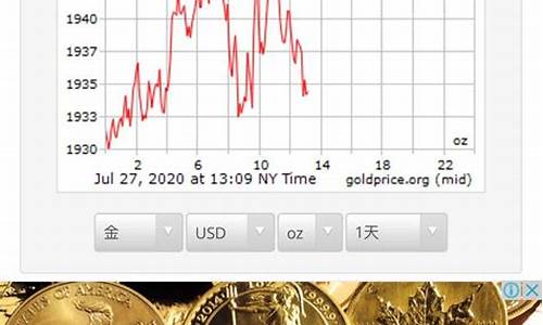 国际金价突破4000美元_国际金价突破1