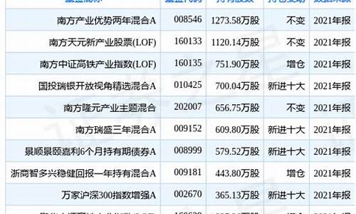 南方混合基金价格_南方混合基金202027