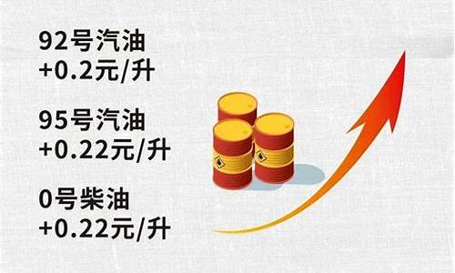 油价1007提醒_油价调整通知提醒