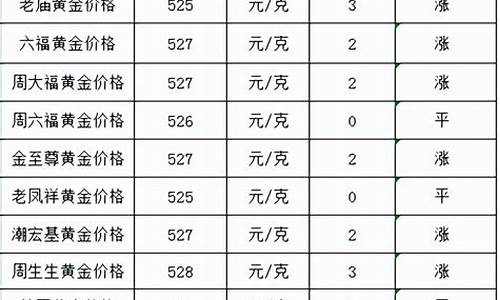 保定各大银行金价_保定各大银行金价查询