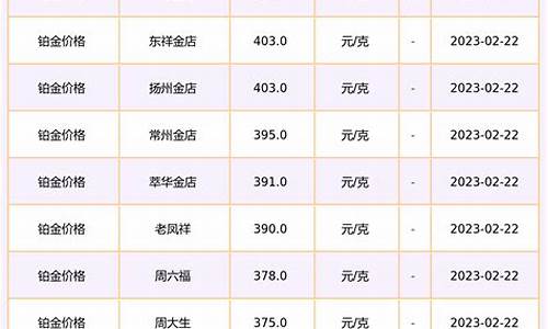 今天铂金价格一克_今日铂金价格多少钱一克